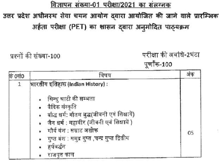 आयोग परीक्षा केंद्र की गतिविधि की लाइव देख रहा था।