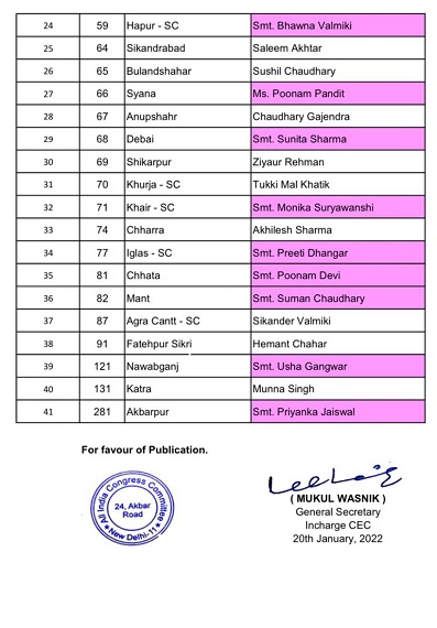 प्रियंका इस वक्त कांग्रेस महिला मोर्चा की प्रदेश उपाध्यक्ष भी हैं।